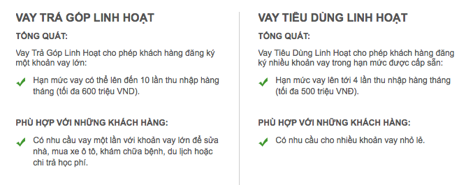 Vay tiền qua thẻ tín dụng CitiBank nhanh nhất